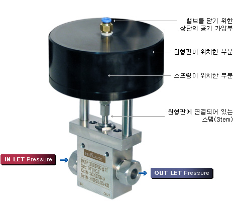 하이플럭스 공기압밸브