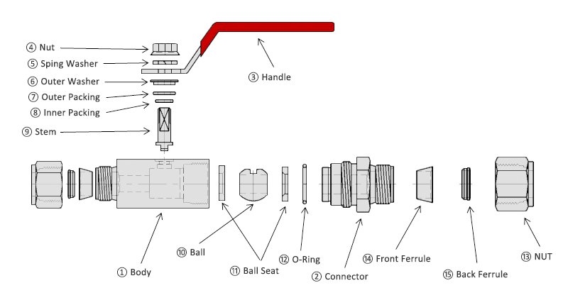 BV3