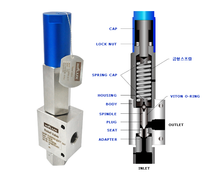 하이플럭스 릴리프밸브 내부 구조 & 명칭